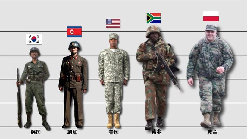 中国兵身高与外国兵身高对比