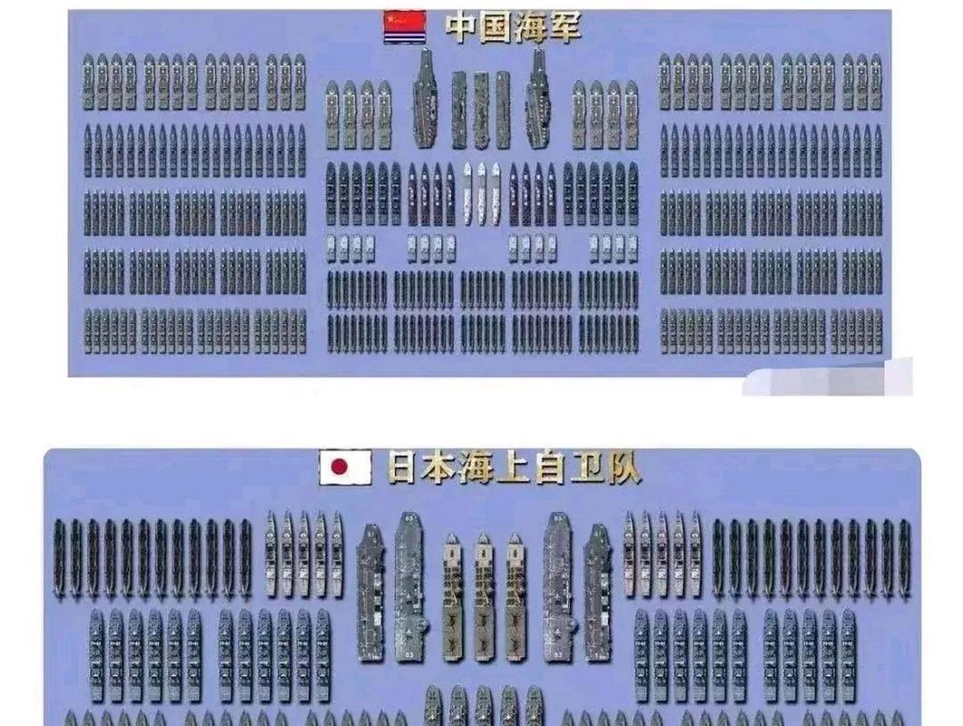 中国vs日本军事实力