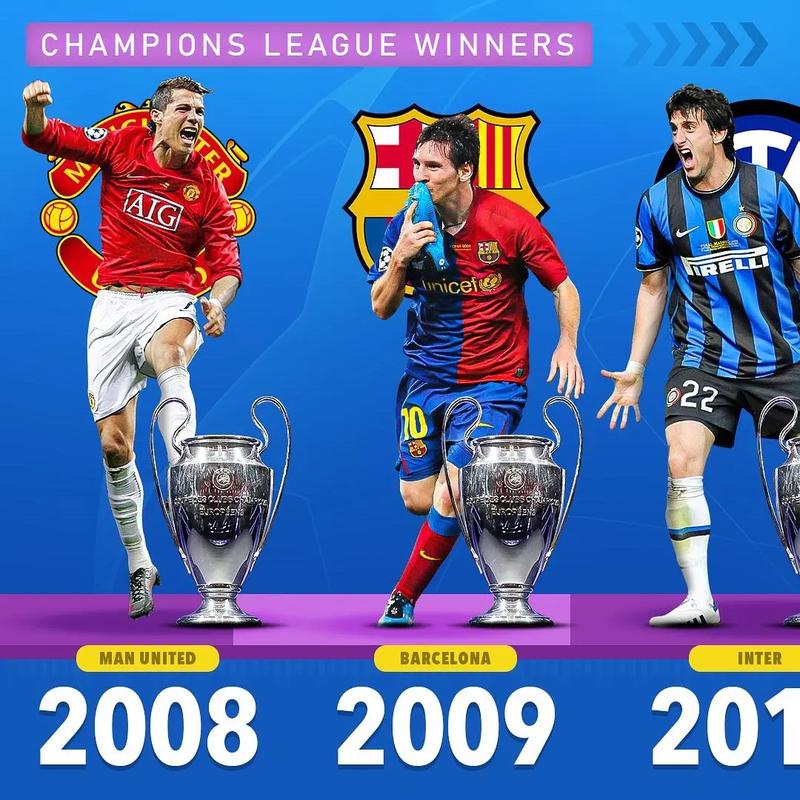 欧冠冠军是不是联赛冠军
